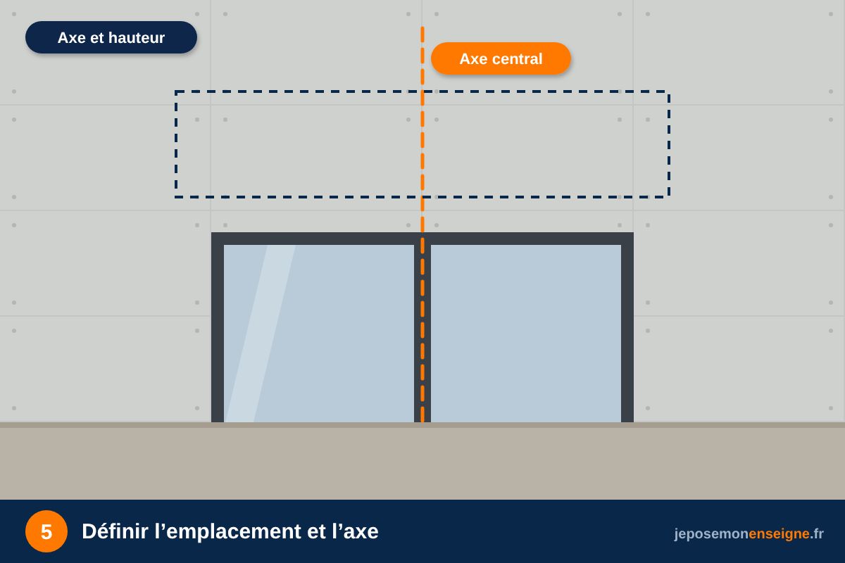 Définir l’emplacement et l’axe – Comment poser un caisson lumineux LED