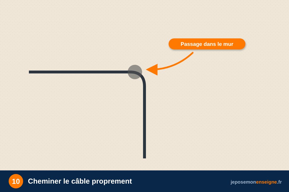 Cheminer le câble proprement – Comment poser un caisson lumineux LED