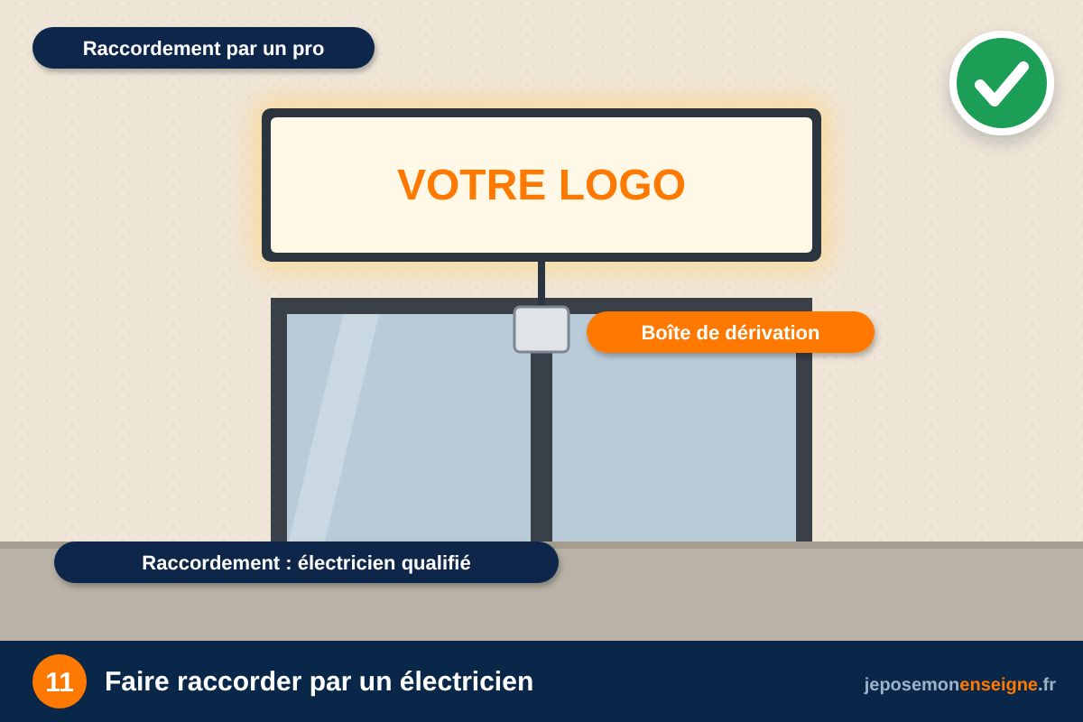 Faire raccorder par un électricien – Comment poser un caisson lumineux LED