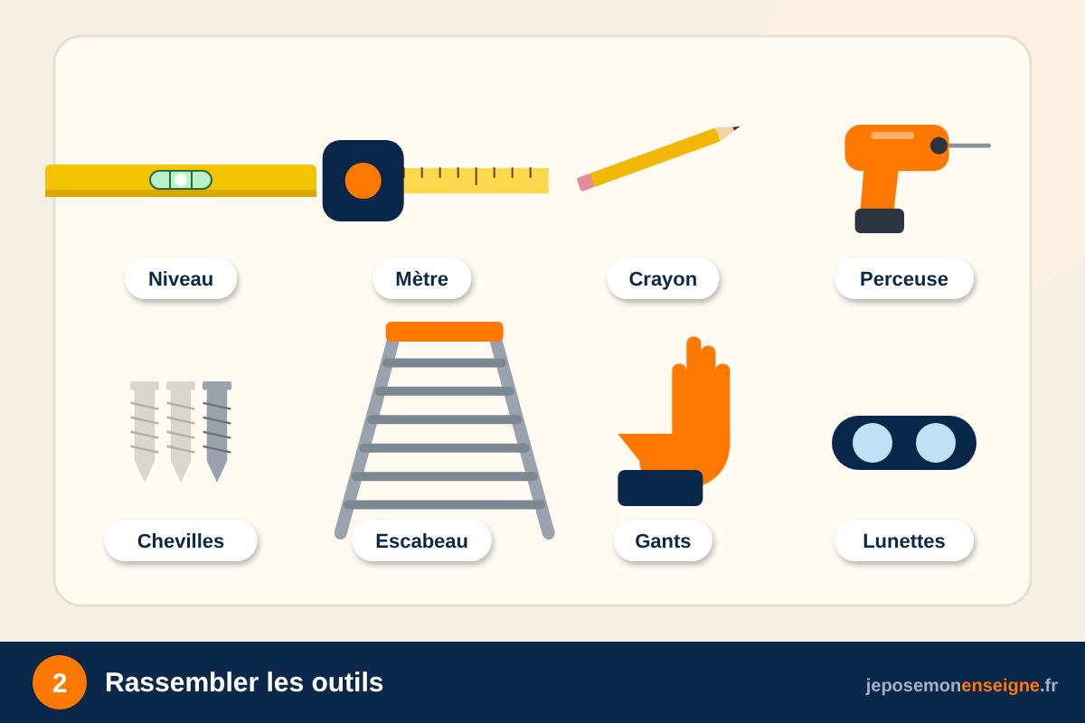Rassembler les outils – Poser une enseigne drapeau : fixer la potence
