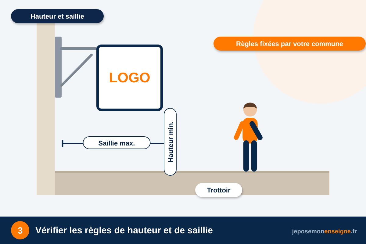 Vérifier les règles de hauteur et de saillie – Poser une enseigne drapeau : fixer la potence