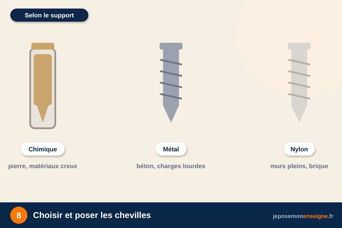 Choisir et poser les chevilles – Poser une enseigne drapeau : fixer la potence