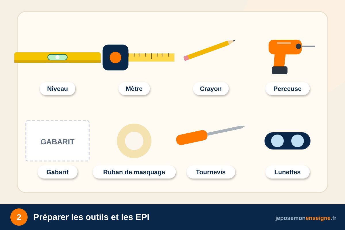 Préparer les outils et les EPI – Comment poser des lettres boîtiers lumineuses