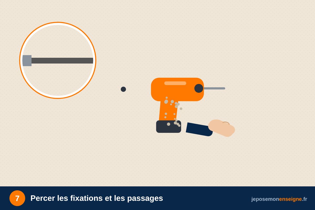 Percer les fixations et les passages – Comment poser des lettres boîtiers lumineuses