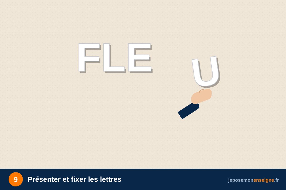 Présenter et fixer les lettres – Comment poser des lettres boîtiers lumineuses