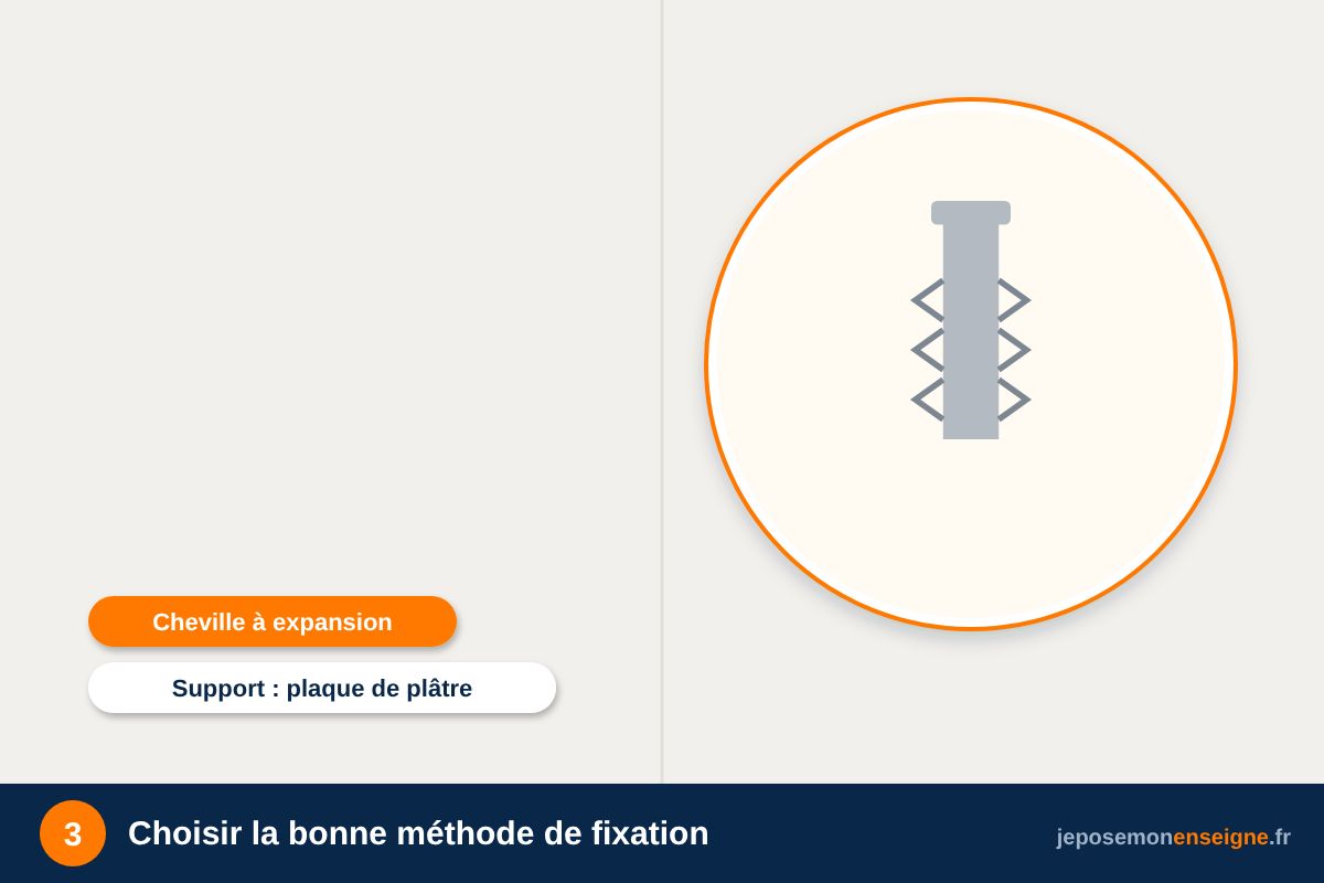 Choisir la bonne méthode de fixation – Lettres Plexiglas et miroir : poser sans traces ni fissures