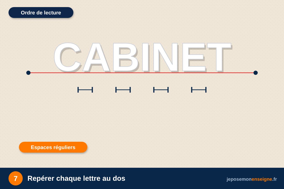 Repérer chaque lettre au dos – Comment poser des lettres PVC collées sur une façade