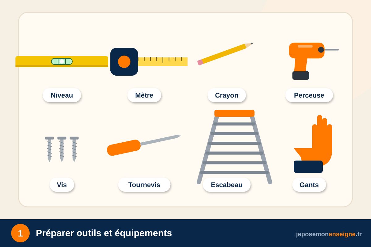 Préparer outils et équipements – Comment poser une enseigne en lettres sur rail