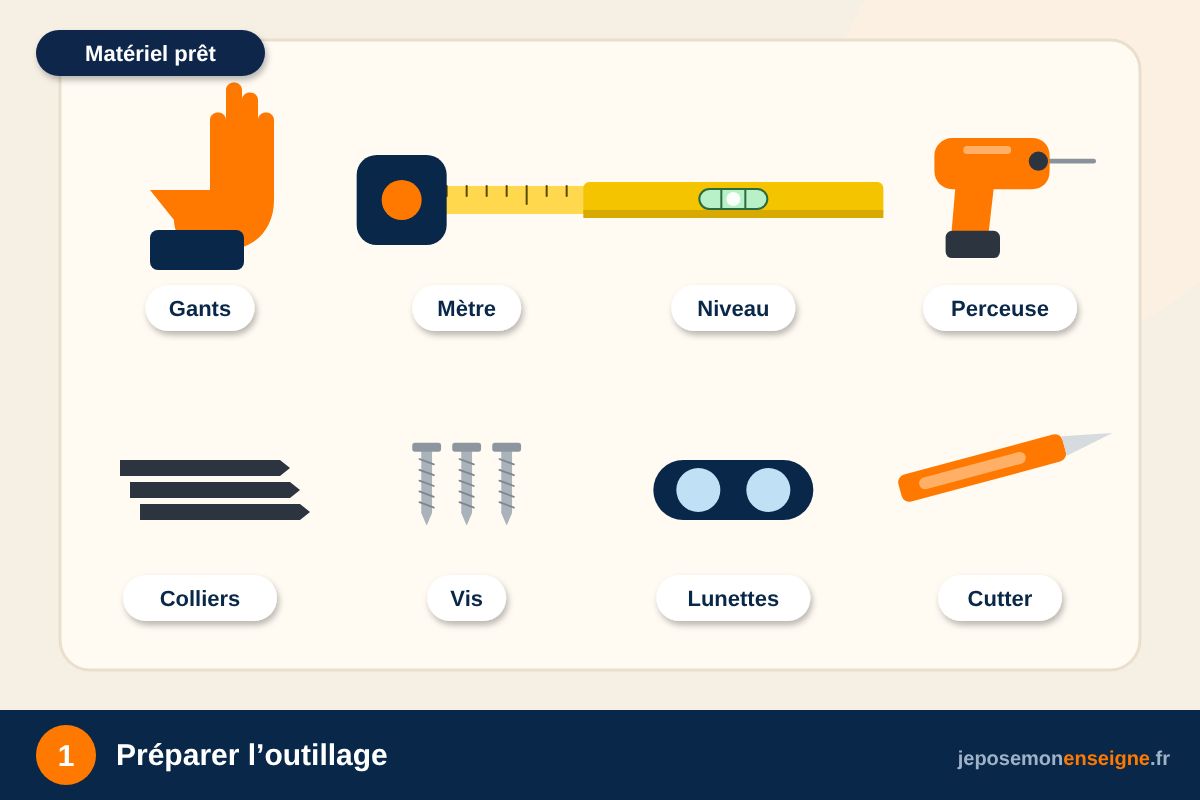 Préparer l’outillage – Comment poser un panneau Akylux sur piquet ou sur grillage