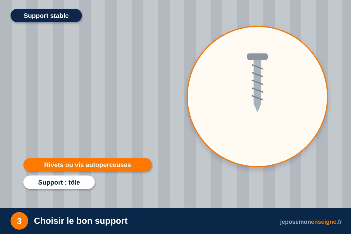 Choisir le bon support – Comment poser un panneau Akylux sur piquet ou sur grillage