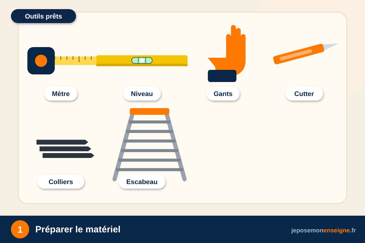 Préparer le matériel – Comment poser un panneau PVC souple avec œillets