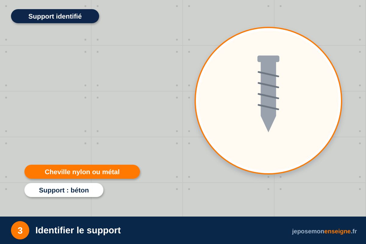 Identifier le support – Comment poser une plaque professionnelle en Plexiglas sur entretoises