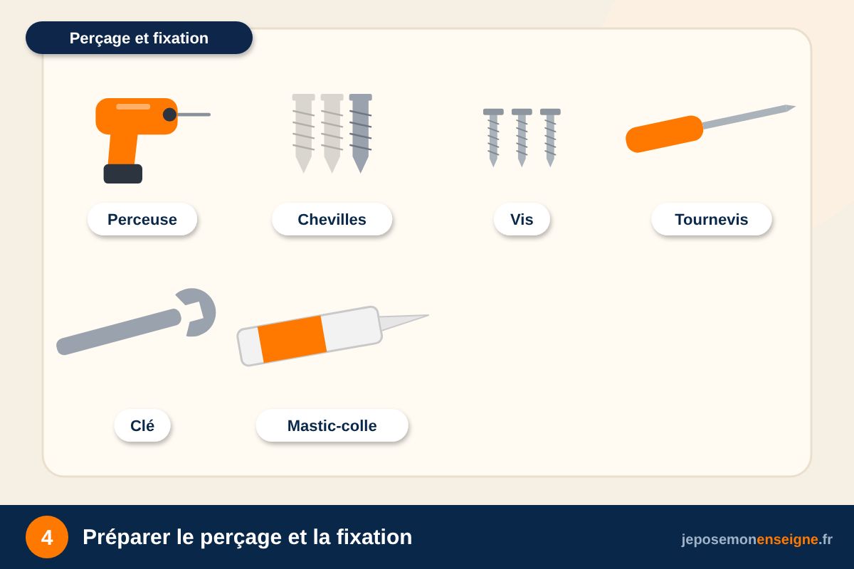 Préparer le perçage et la fixation – Préparer la pose de son enseigne : outils et matériel