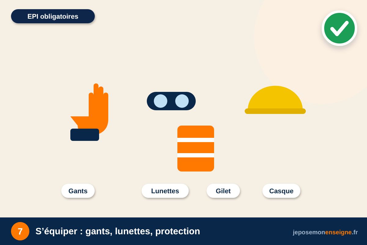 S’équiper : gants, lunettes, protection – Préparer la pose de son enseigne : outils et matériel