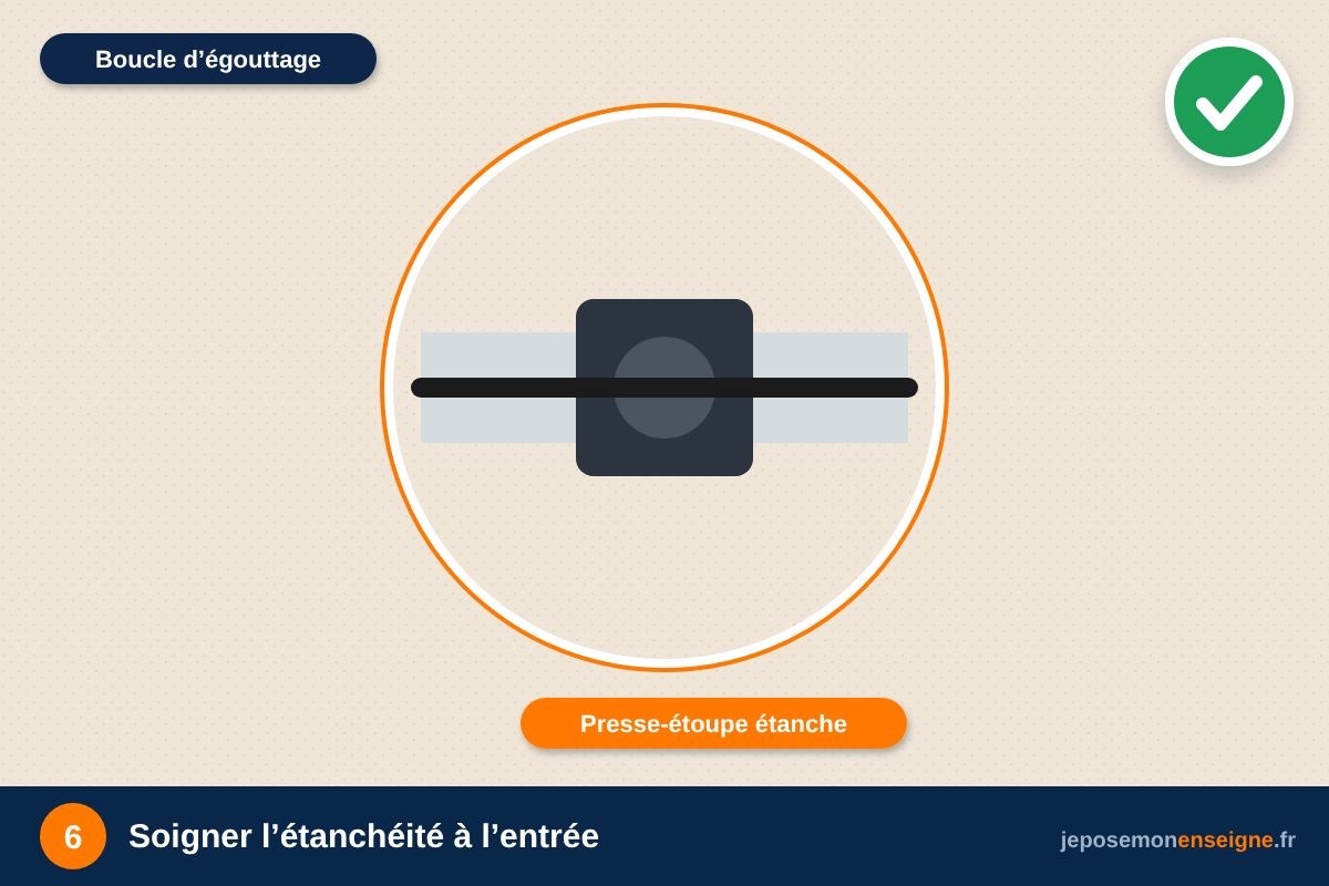 Soigner l’étanchéité à l’entrée – Raccordement électrique d’une enseigne : le rôle de l’électricien