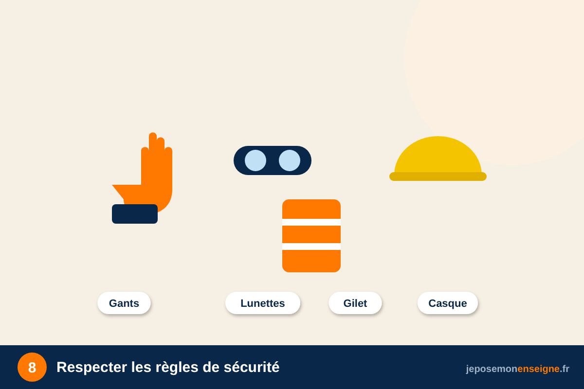 Respecter les règles de sécurité – Raccordement électrique d’une enseigne : le rôle de l’électricien