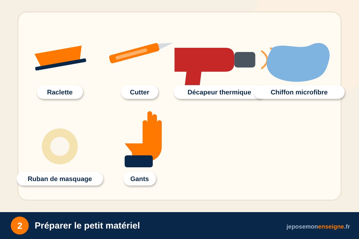 Préparer le petit matériel – Bulles, plis, poussière : rattraper une pose d’adhésif