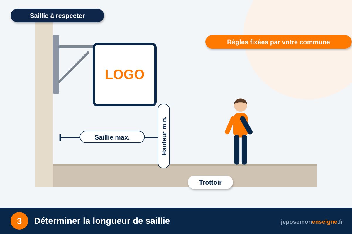 Déterminer la longueur de saillie – Régler une potence télescopique