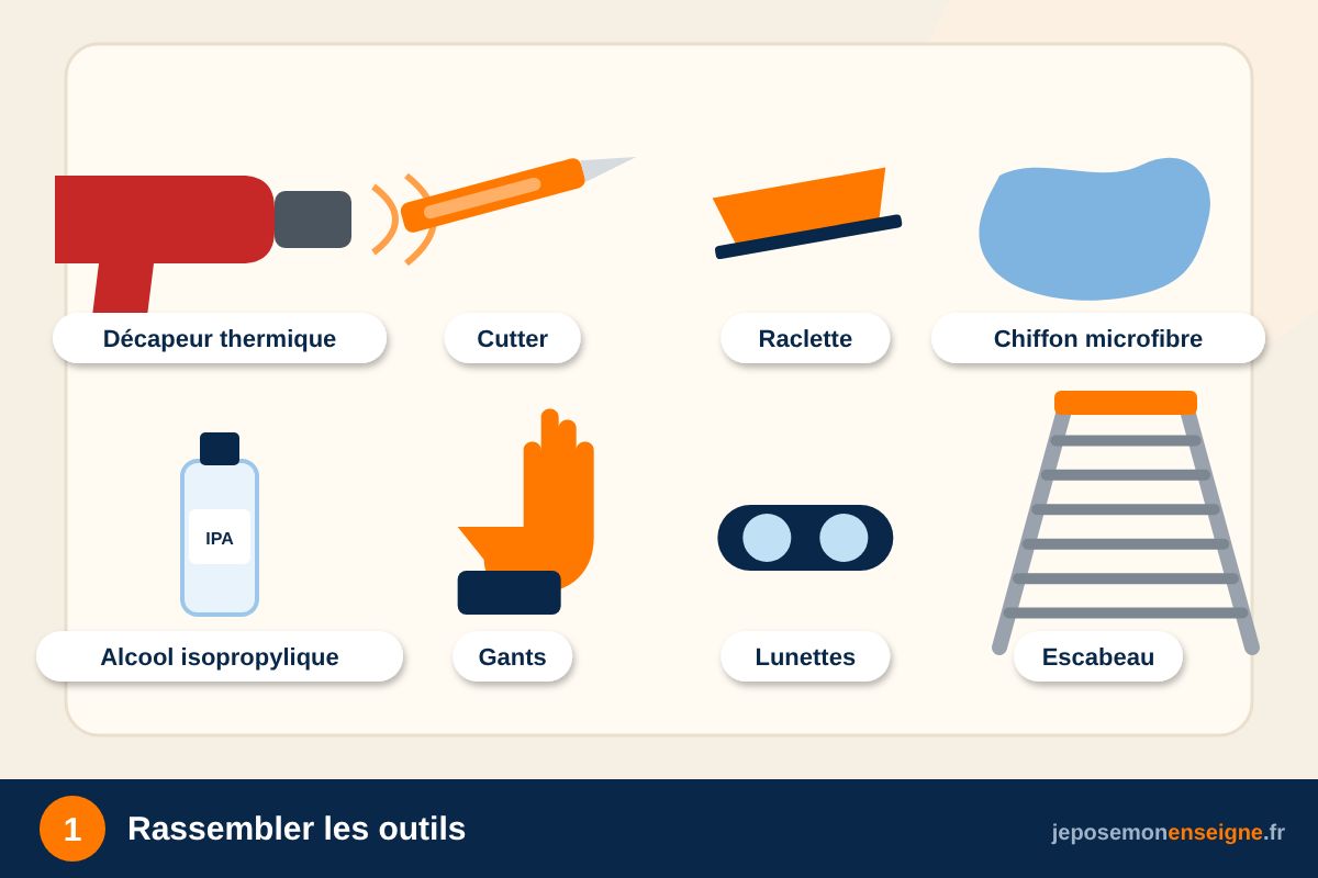Rassembler les outils – Comment retirer un ancien adhésif ou une ancienne enseigne