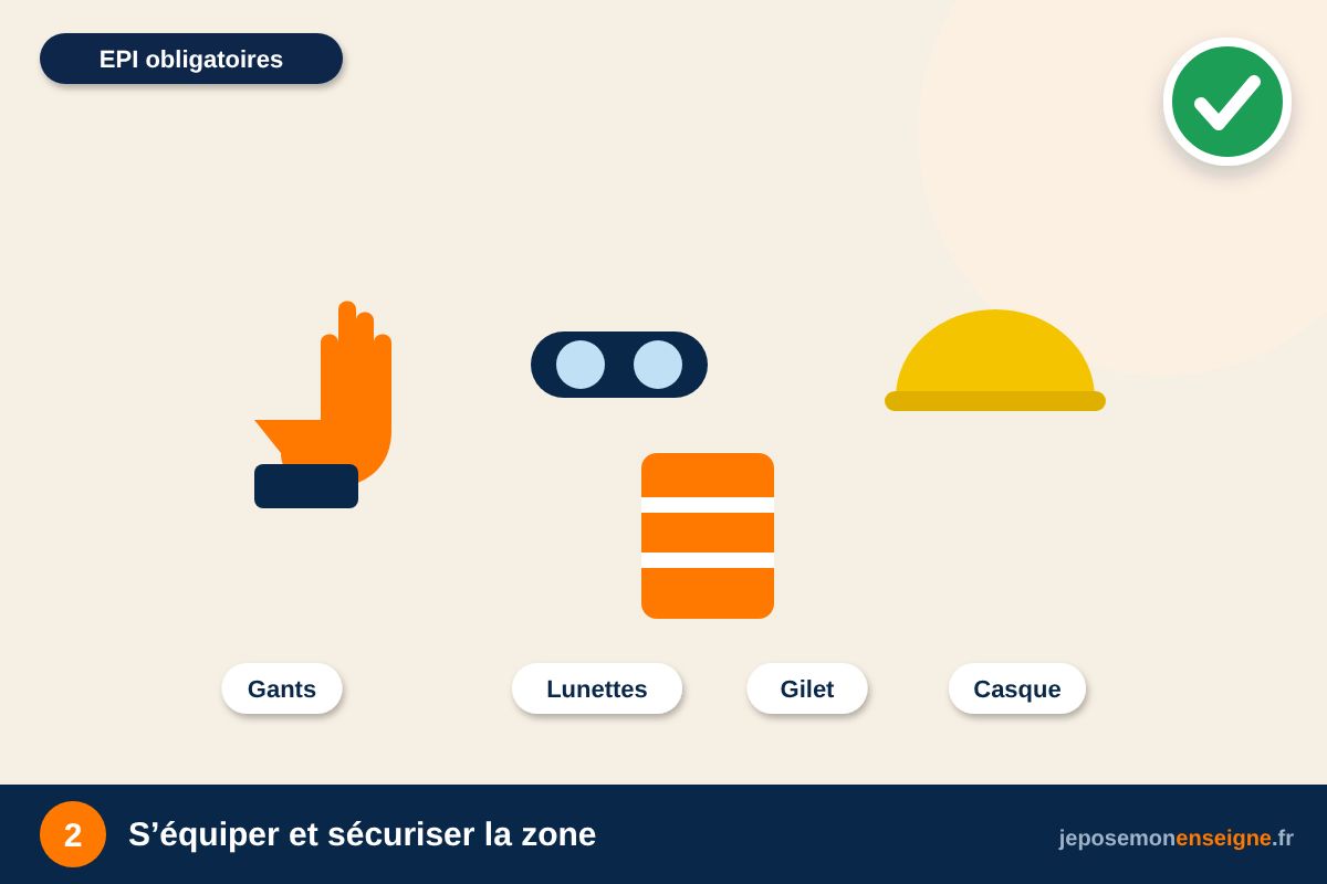S’équiper et sécuriser la zone – Comment retirer un ancien adhésif ou une ancienne enseigne