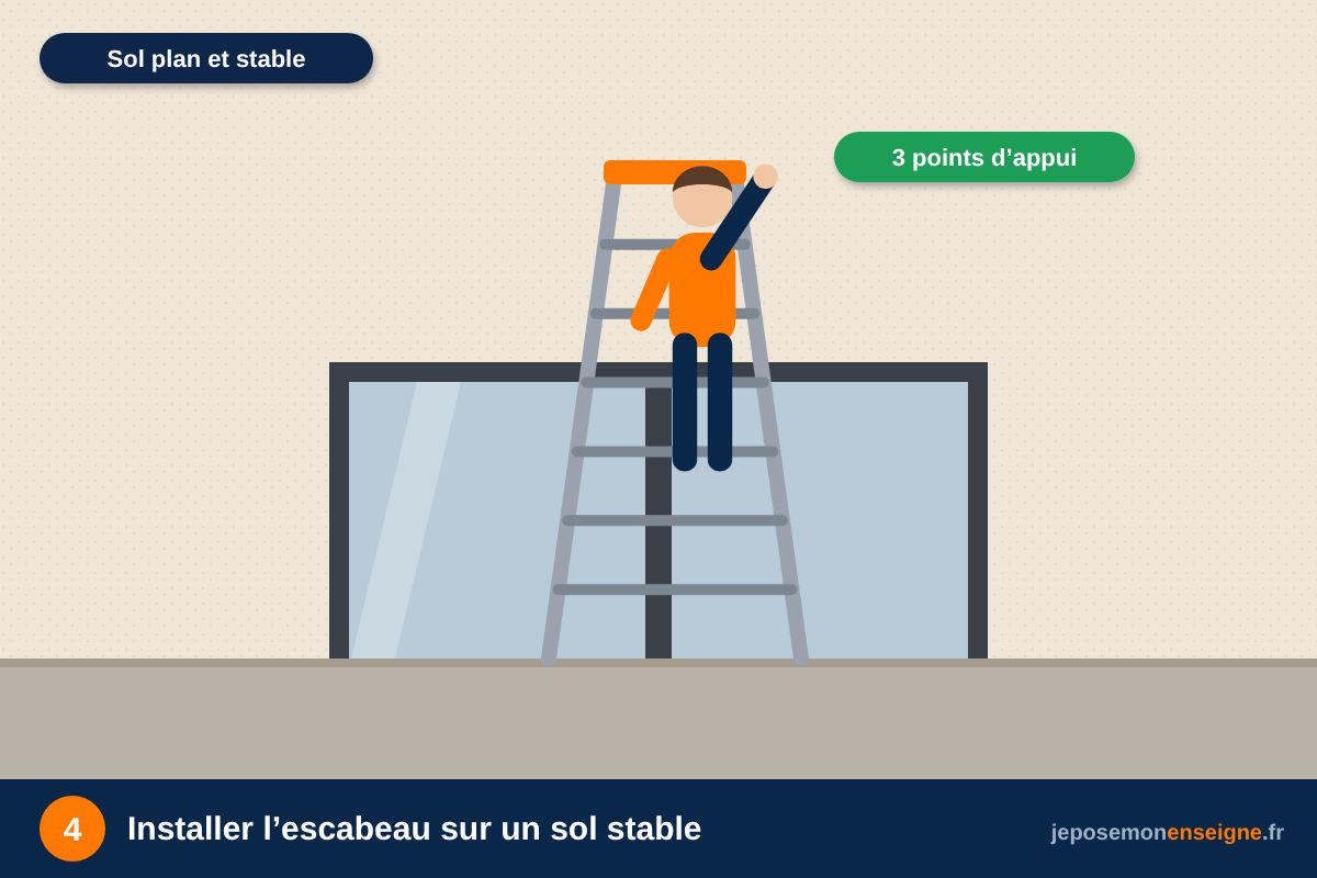 Installer l’escabeau sur un sol stable – Sécurité : travailler en hauteur (escabeau, échafaudage, nacelle)