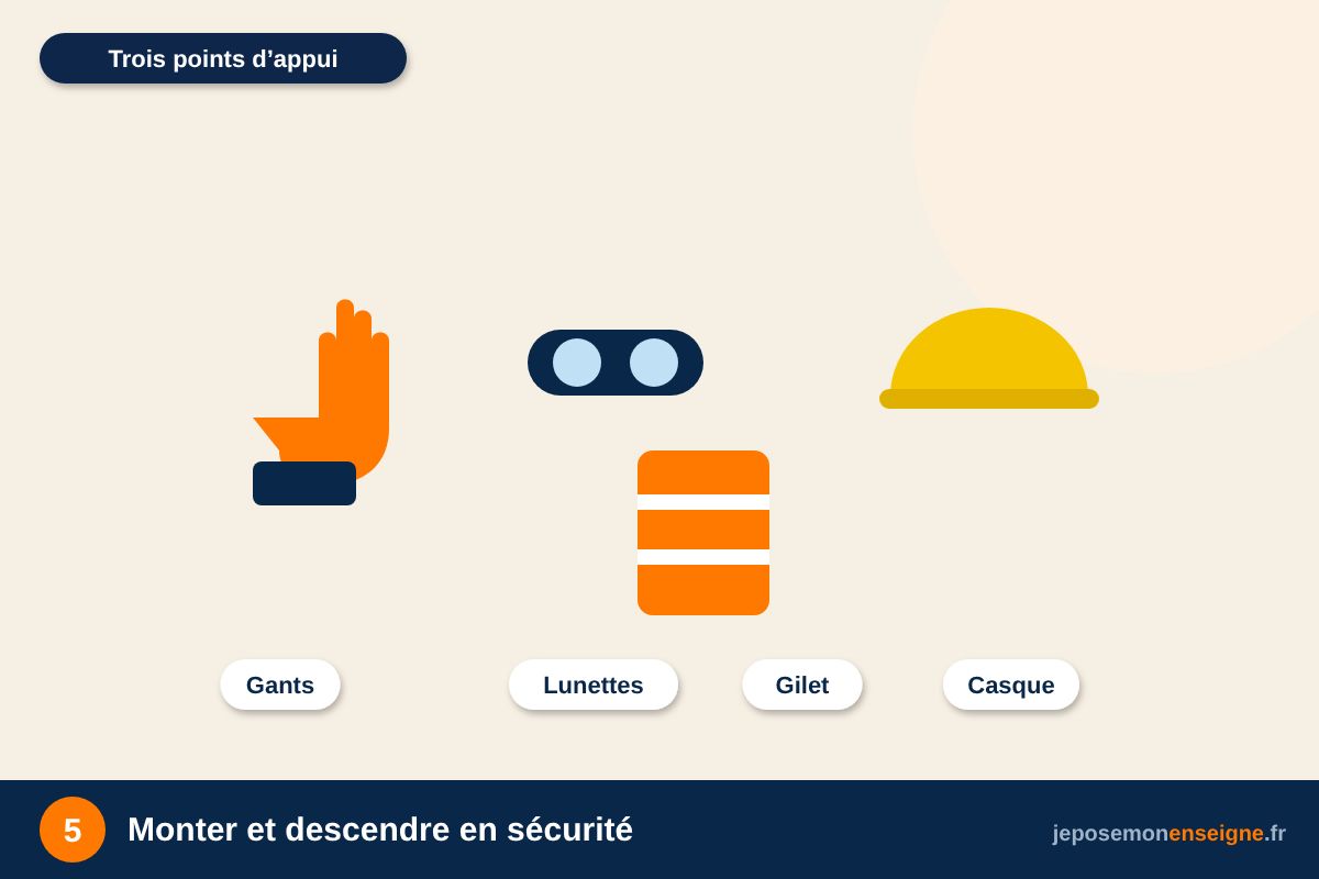 Monter et descendre en sécurité – Sécurité : travailler en hauteur (escabeau, échafaudage, nacelle)