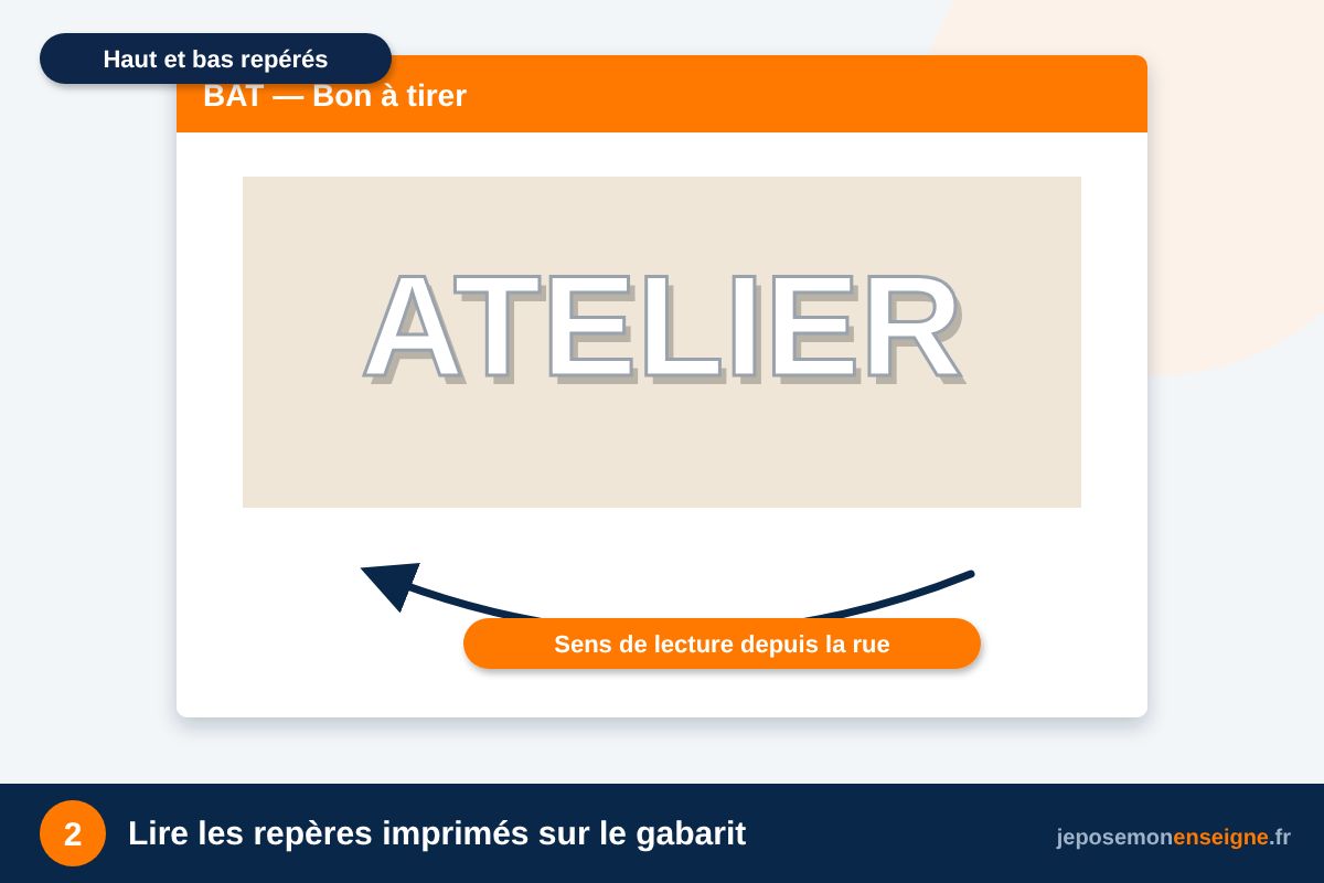 Lire les repères imprimés sur le gabarit – Utiliser le gabarit de pose fourni