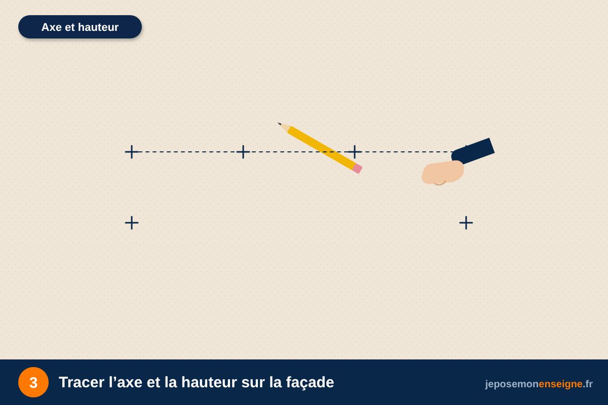 Tracer l’axe et la hauteur sur la façade – Utiliser le gabarit de pose fourni