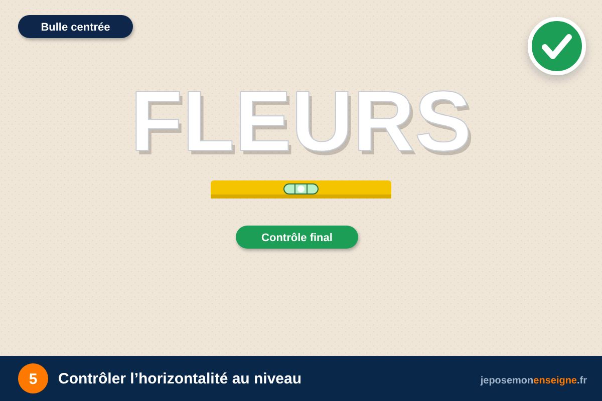 Contrôler l’horizontalité au niveau – Utiliser le gabarit de pose fourni