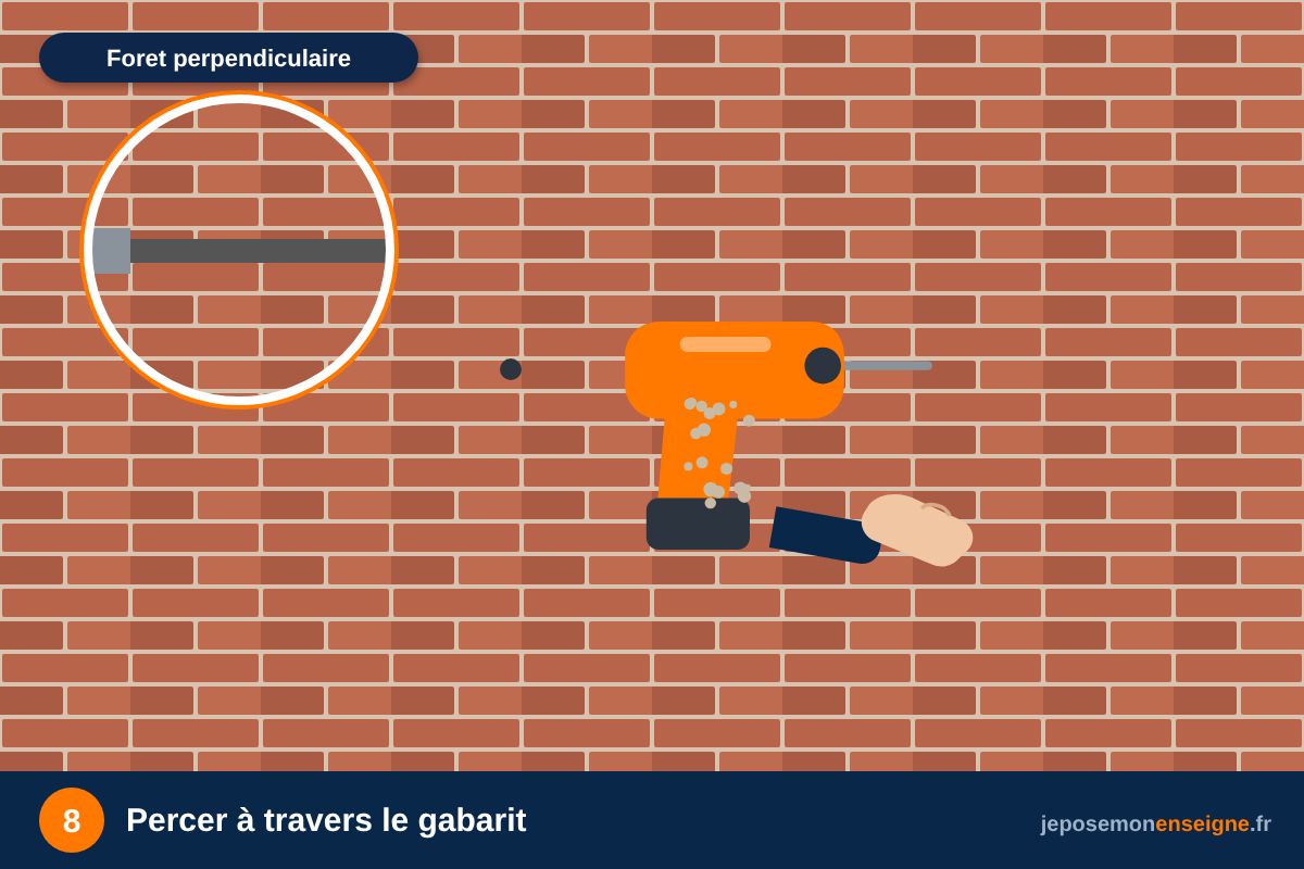 Percer à travers le gabarit – Utiliser le gabarit de pose fourni